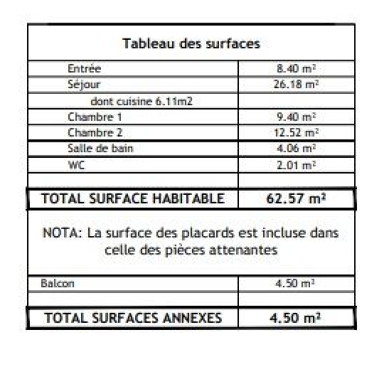  Annonces GAGNY : Appartement | VITRY-SUR-SEINE (94400) | 62 m2 | 346 000 € 